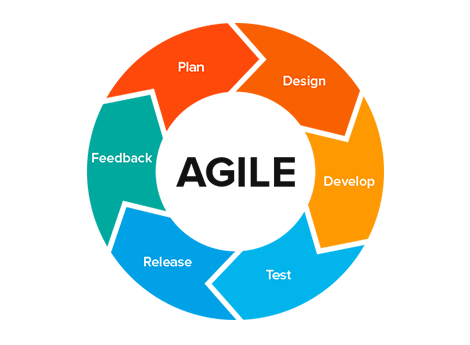 agile framework